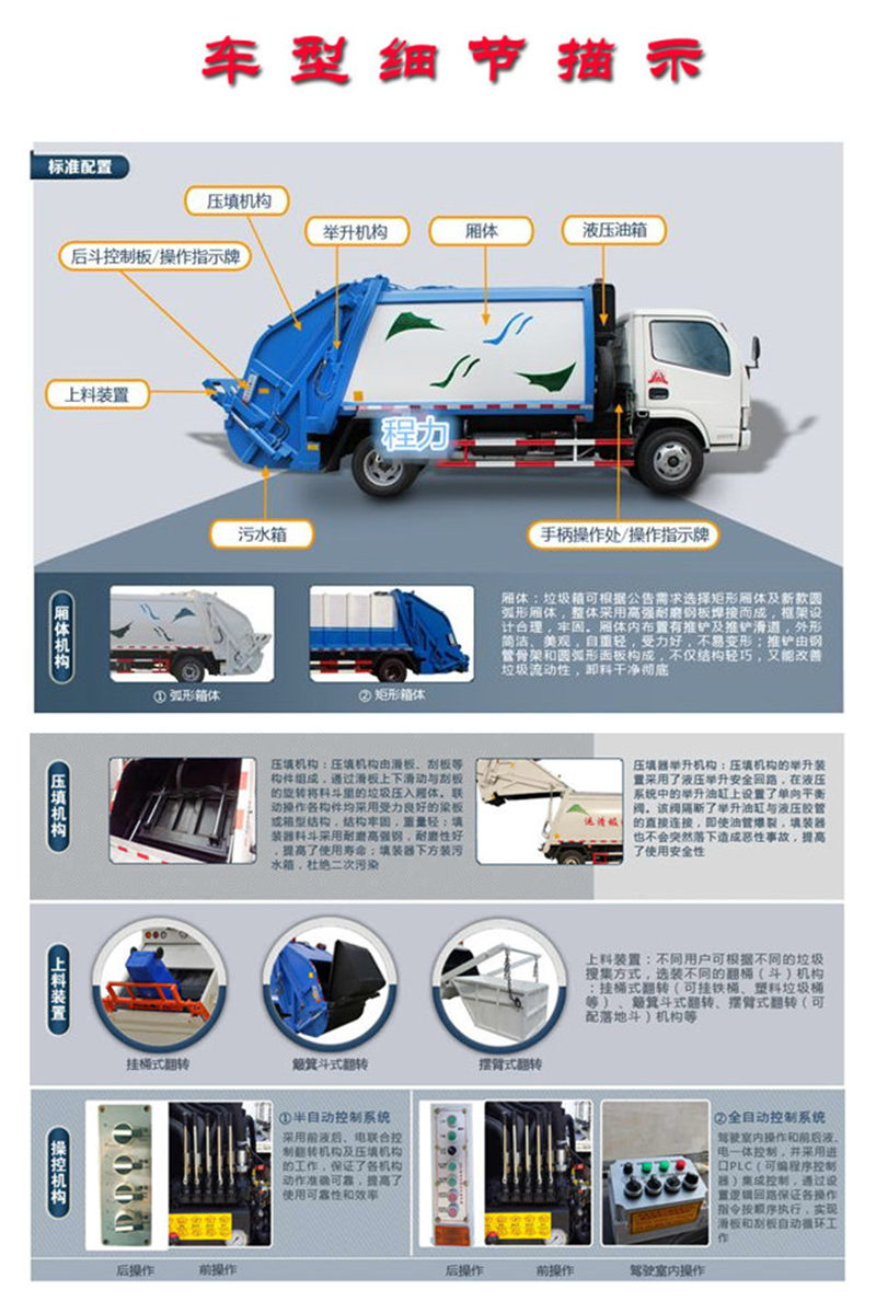 東風(fēng)天錦壓縮垃圾車（10立..(圖3)