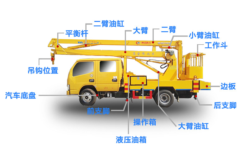 五十鈴雙排16米高空作業(yè)車